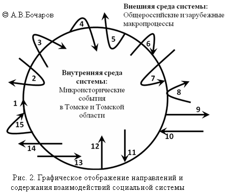 Модель анализа связей системы с внешней средой. Схема Алексея Бочарова